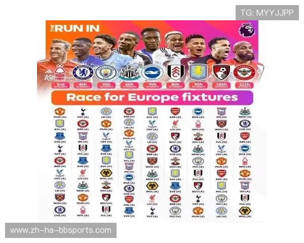 英超多少支球队能够参与欧洲赛事？